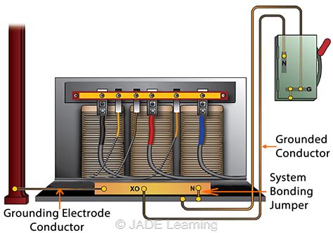 grounding conductor for transformer